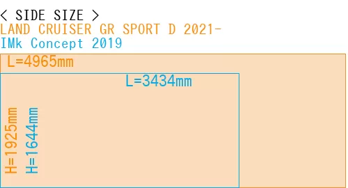 #LAND CRUISER GR SPORT D 2021- + IMk Concept 2019